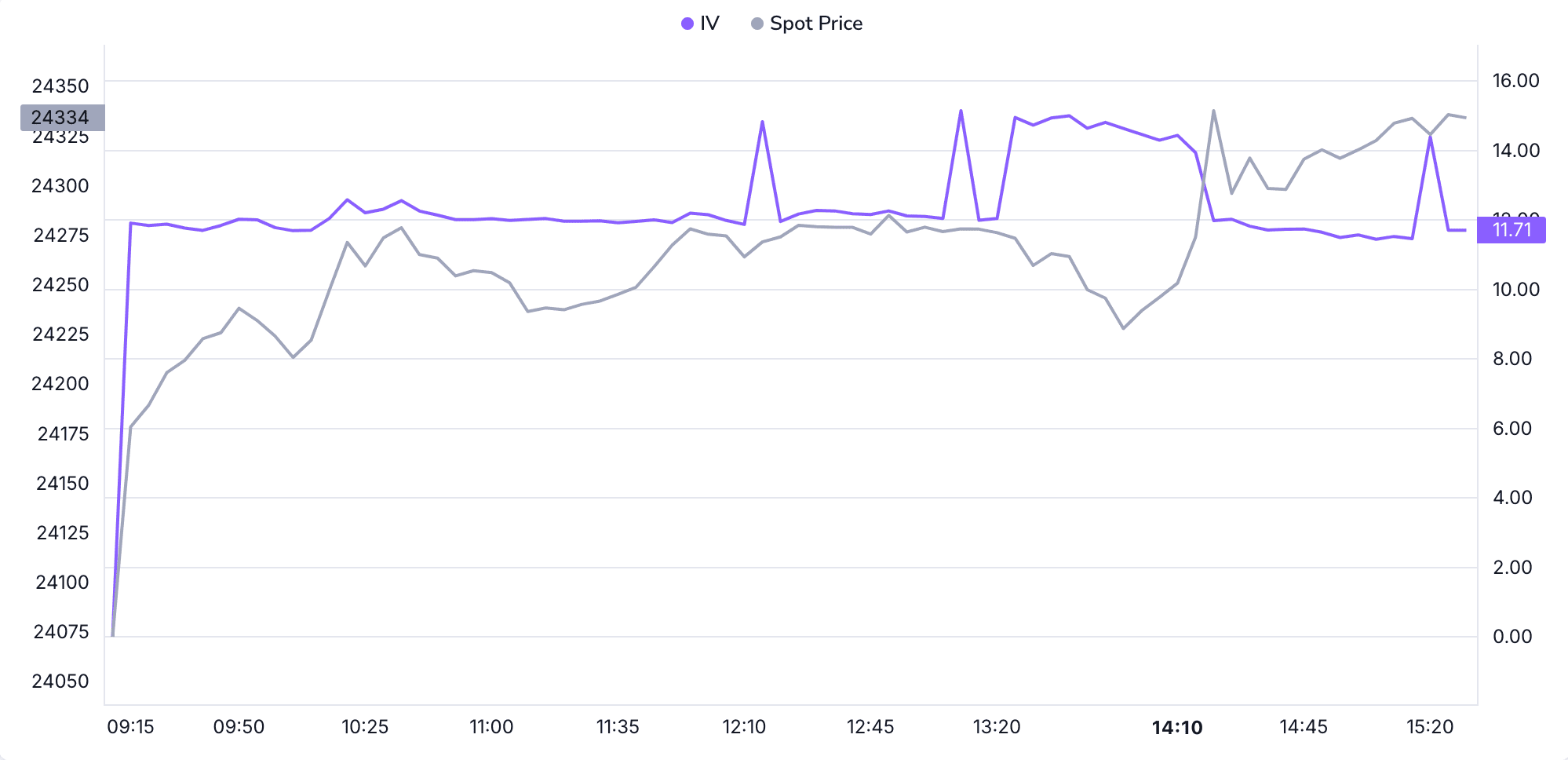 IV Intraday preview