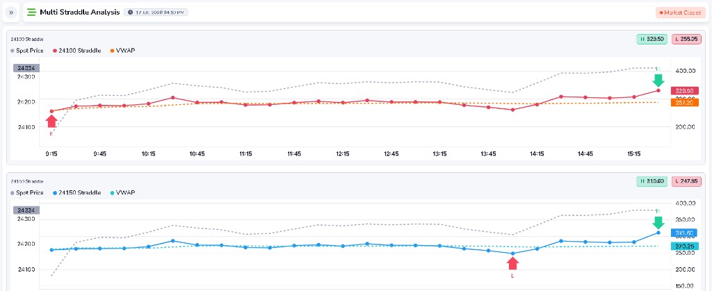 Multi Straddle Analysis preview