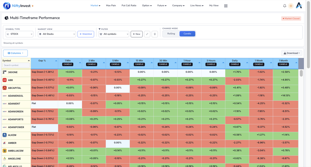 Multi-Timeframe Performance preview