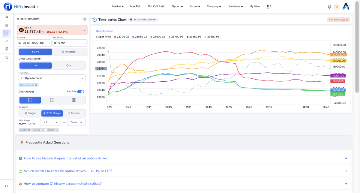 Time Series Multi Chart preview