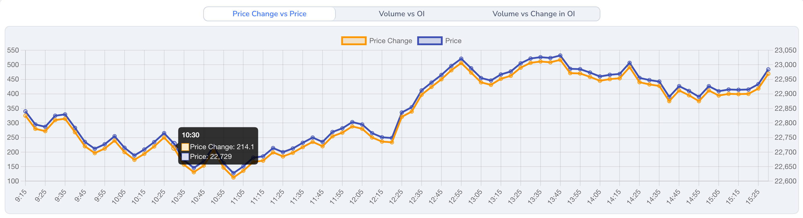 Future intraday analysis preview