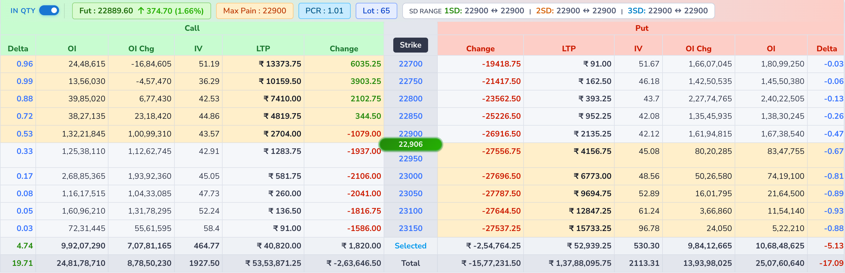 Option Chain preview