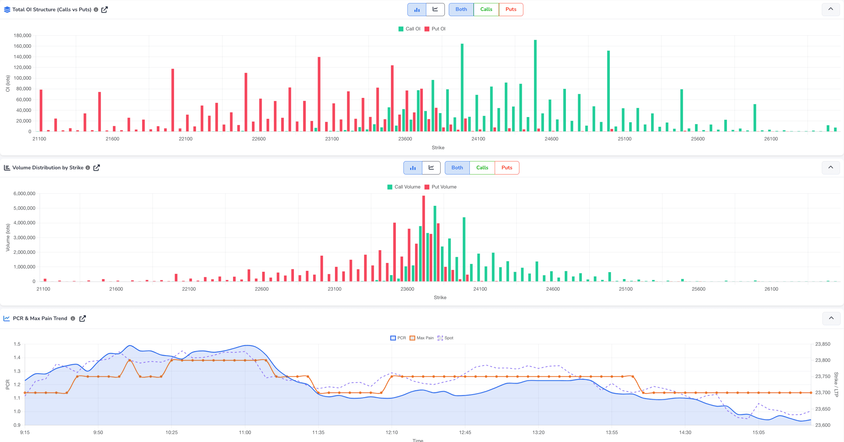Option Analytics preview