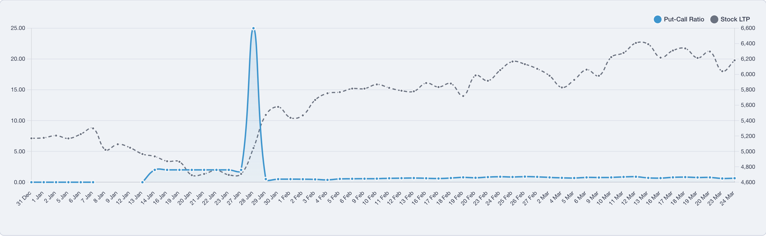 Put Call Ratio preview