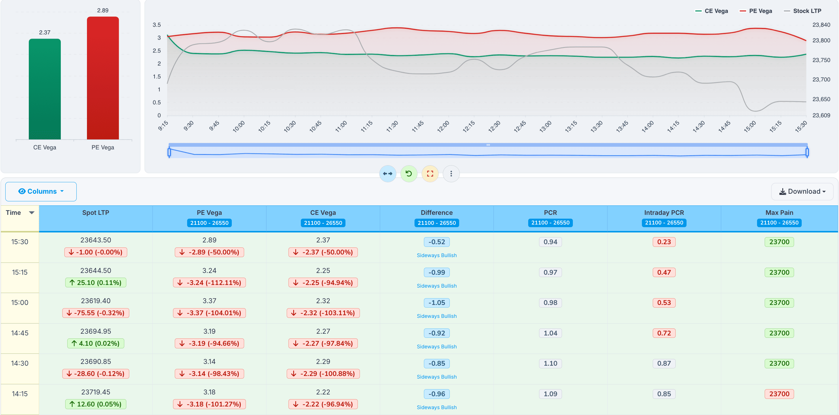 Vega divergence preview