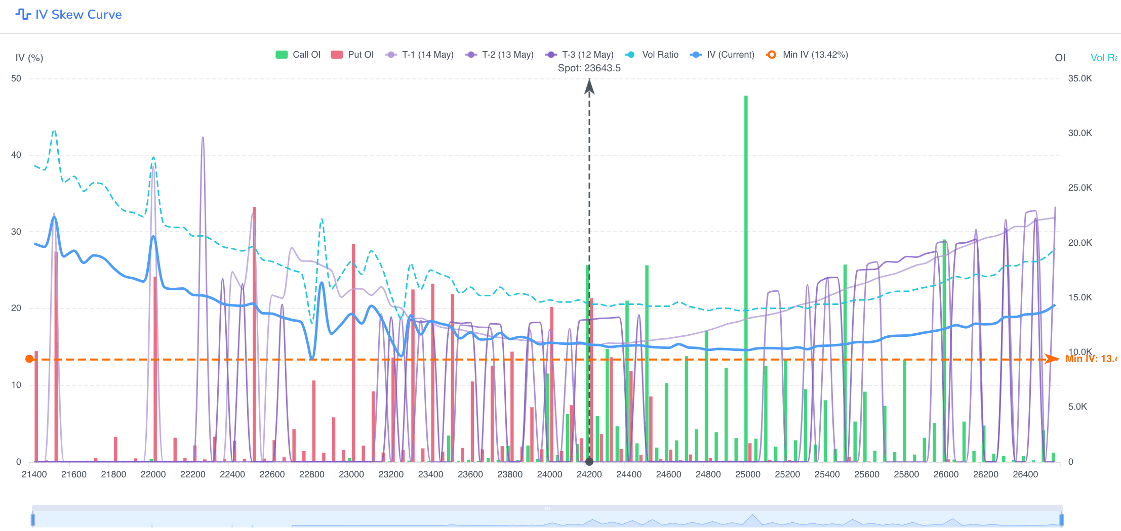 Volatility skew preview