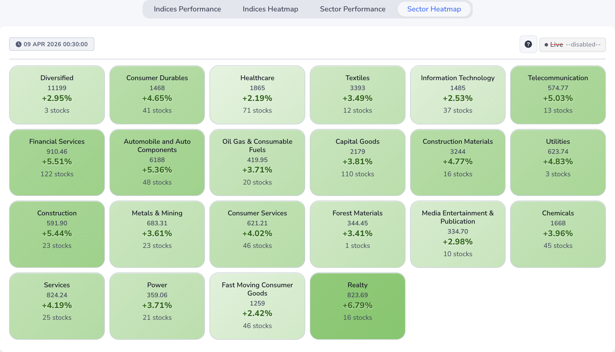 Sector heatmap with coloured tiles