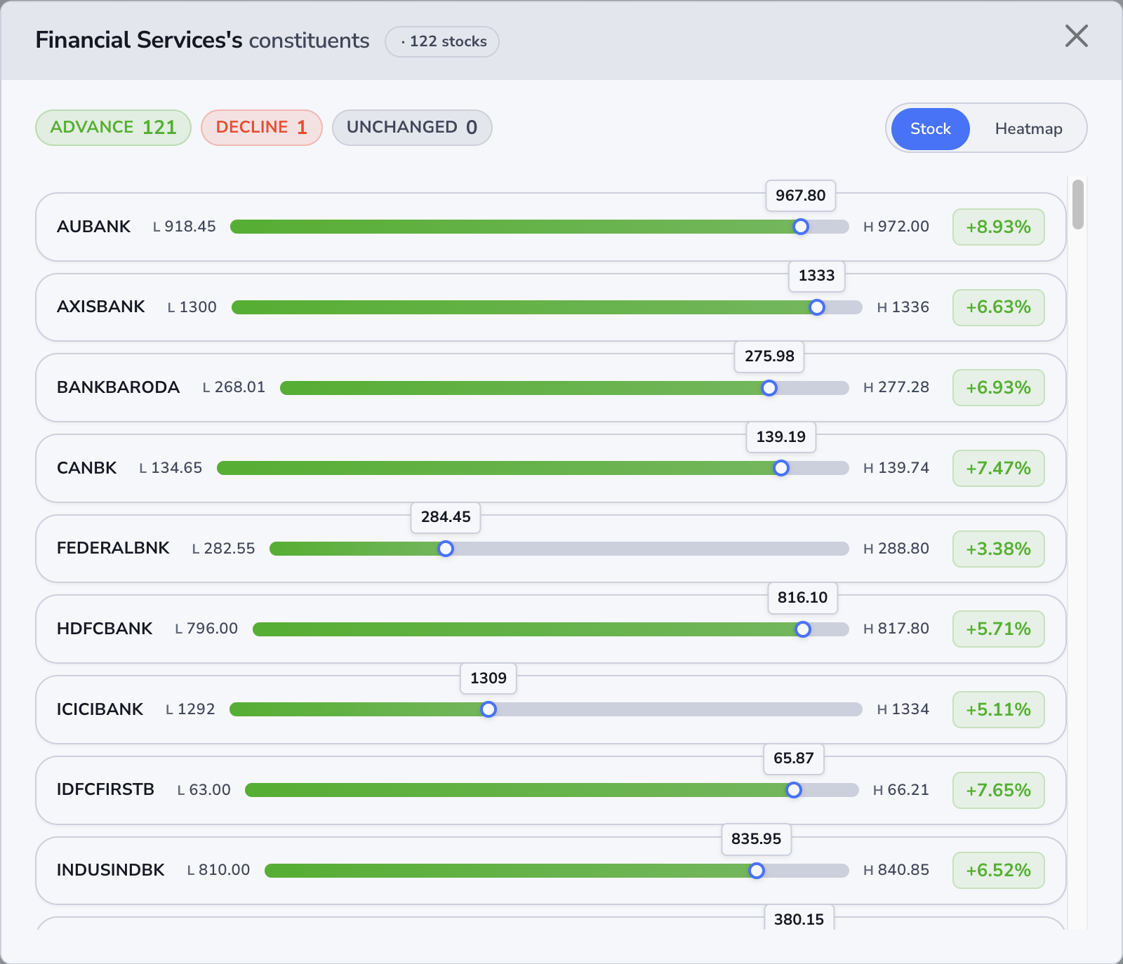 Sector stocks pop-up with Advance Decline counts