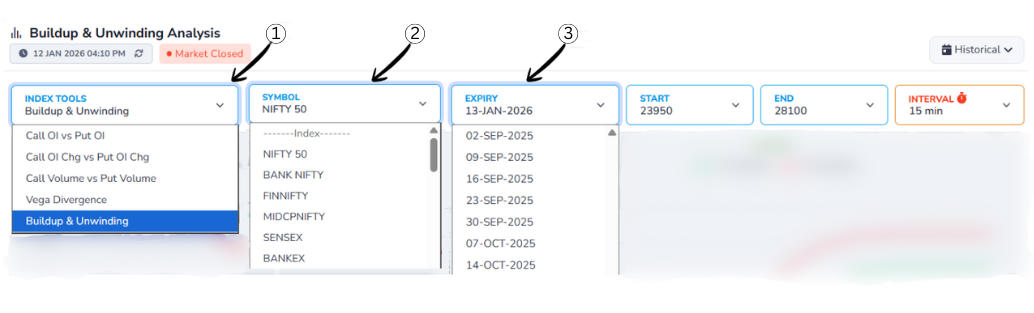 Index Tools and Symbol Selection