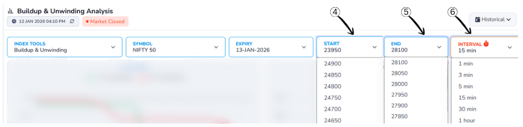 Strike Price and Interval Selection