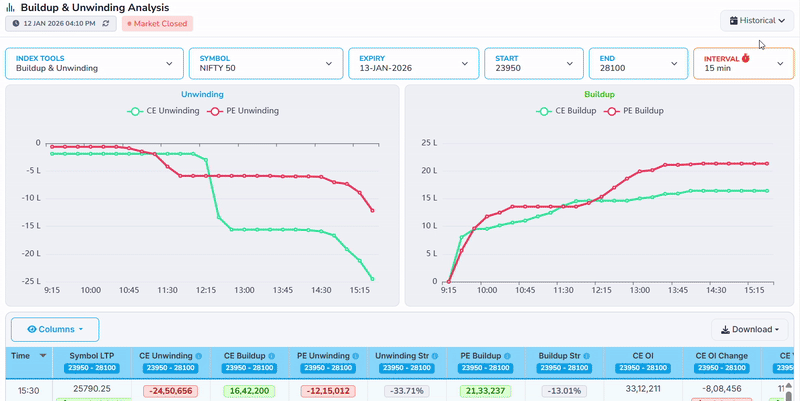 Historical Data Selection