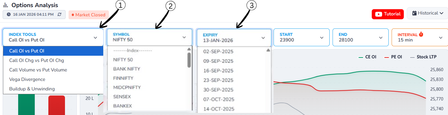 Index Tools and Symbol Selection