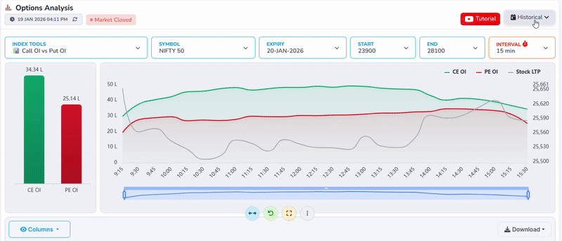 Historical Data Selection
