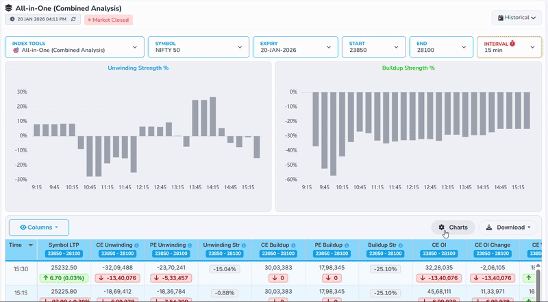 Chart settings panel to customize view