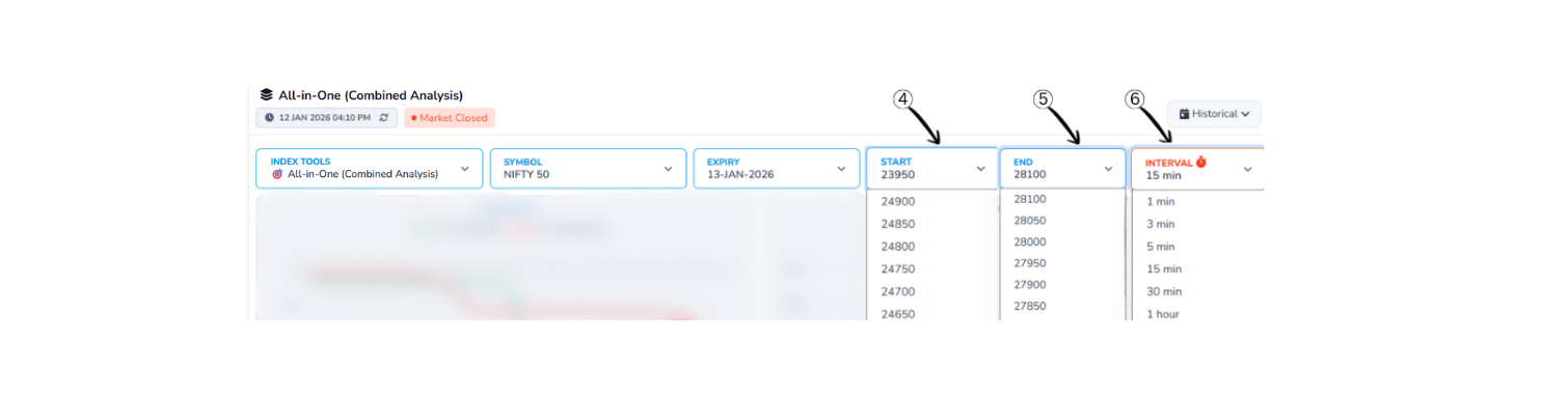 Strike Price and Interval Selection