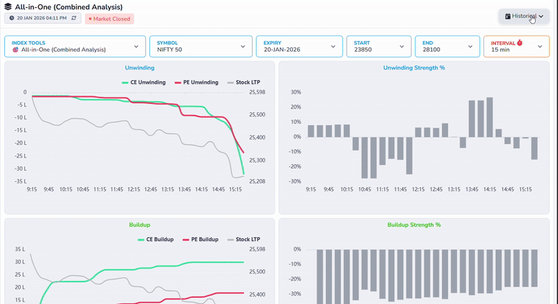 Historical Data Selection