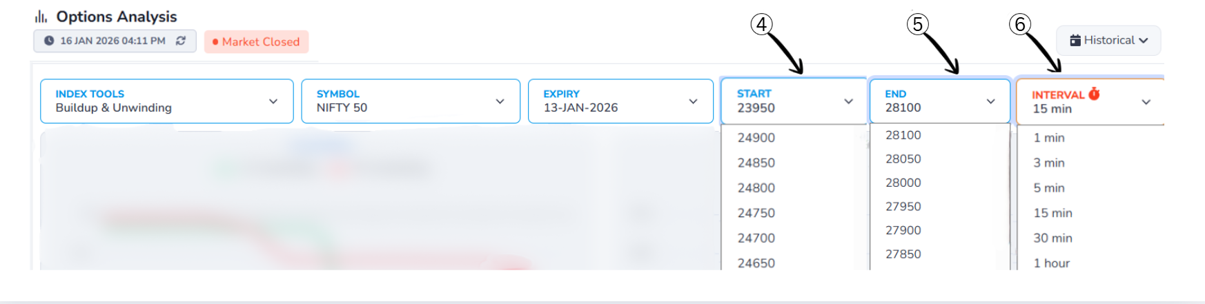 Strike Price and Interval Selection