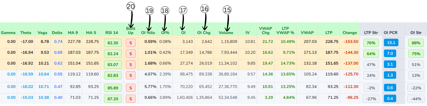 Derived metrics columns