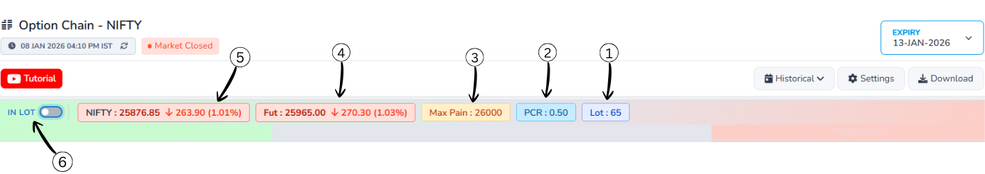 Market snapshot section